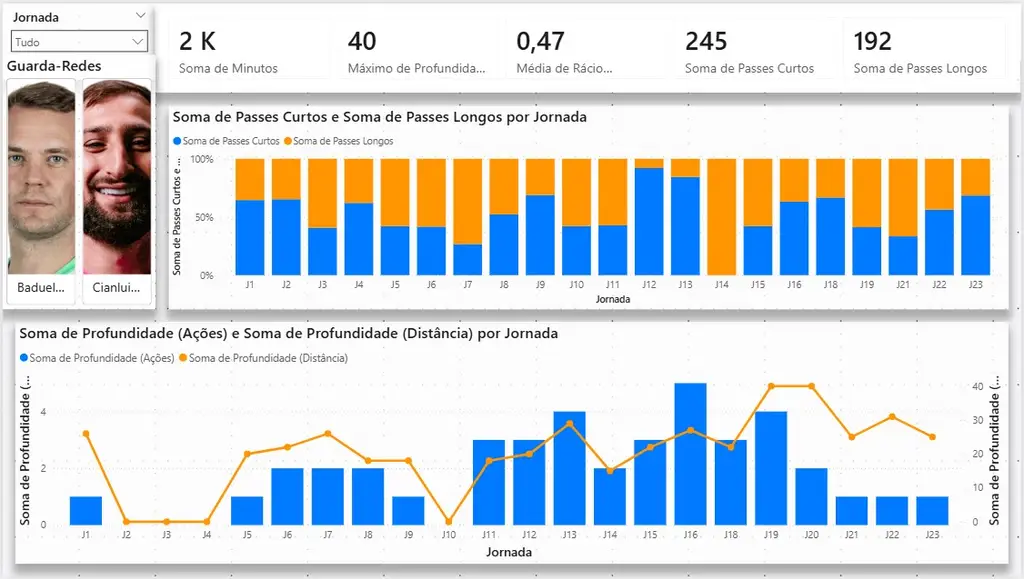 Template de Análise de Performance