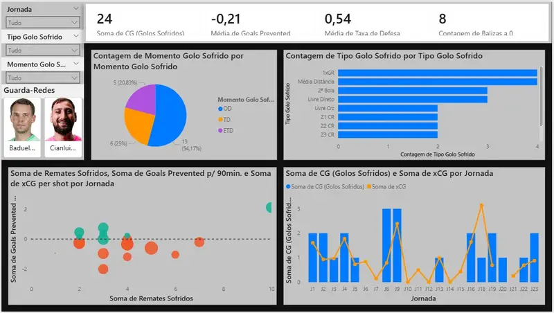 Performance Analysis Template