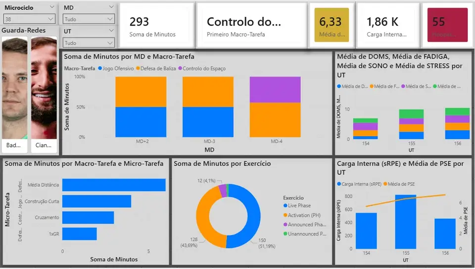 Template de Análise de Performance